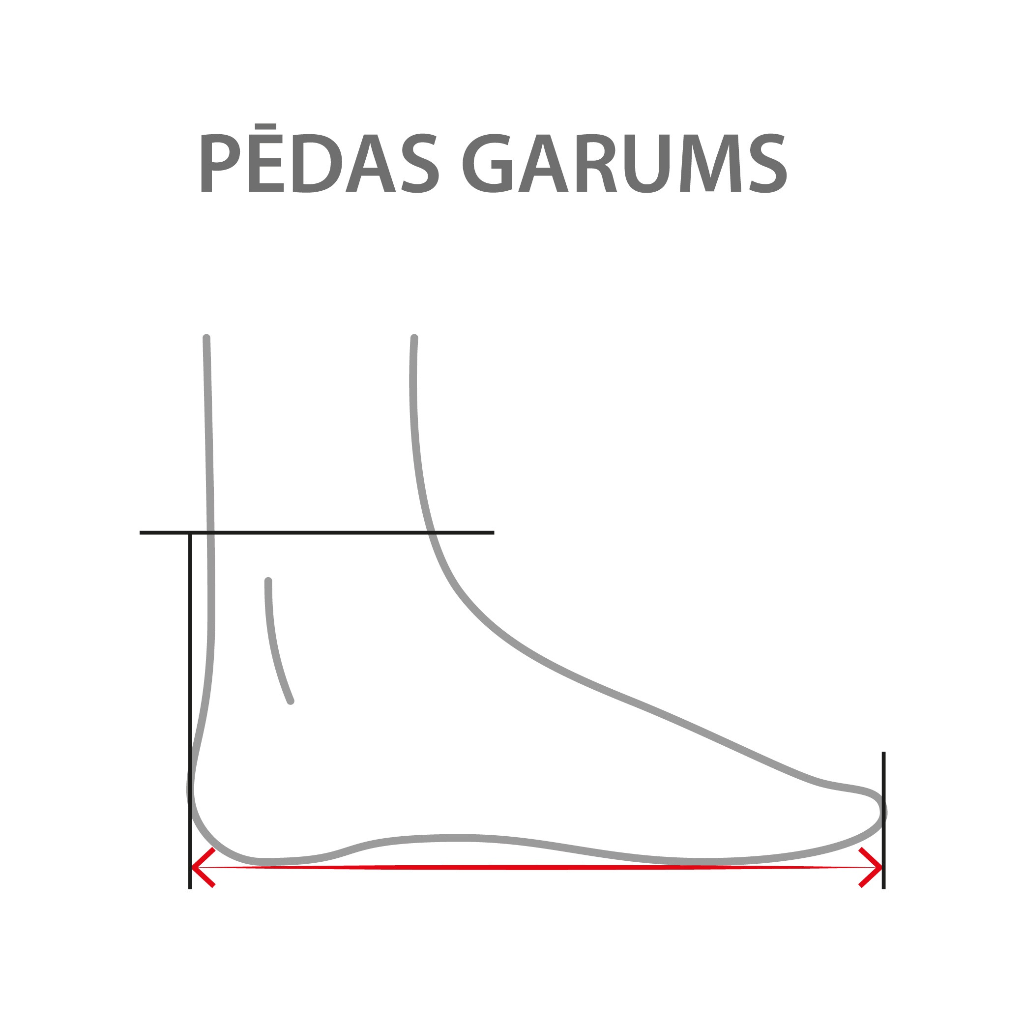 Pēdas garumu